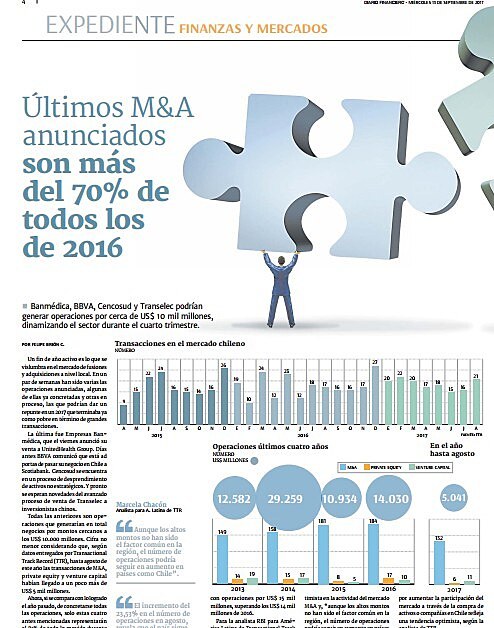 ltimos M&A anunciados son ms del 70% de todos los  de 2016